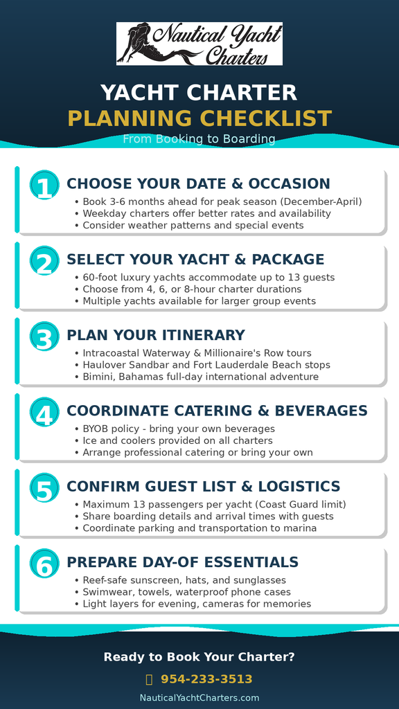 Nautical Yacht Charters | The Ultimate Guide to Planning Your Fort Lauderdale Yacht Charter: Everything You Need to Know Before You Book Yacht Charter Planning Checklist